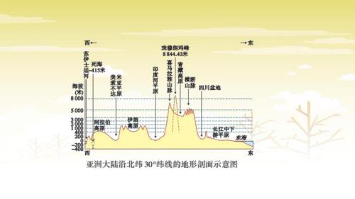 地势起伏如何描述