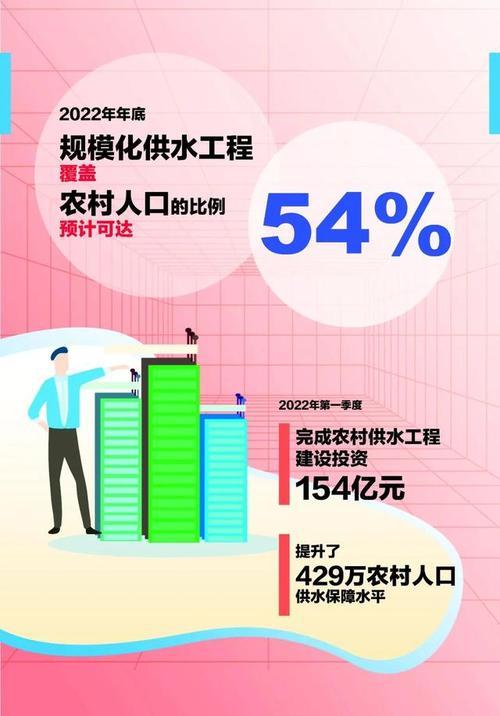 民生四需是指什么