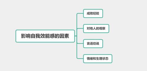 任务难度为什么是稳定的因素