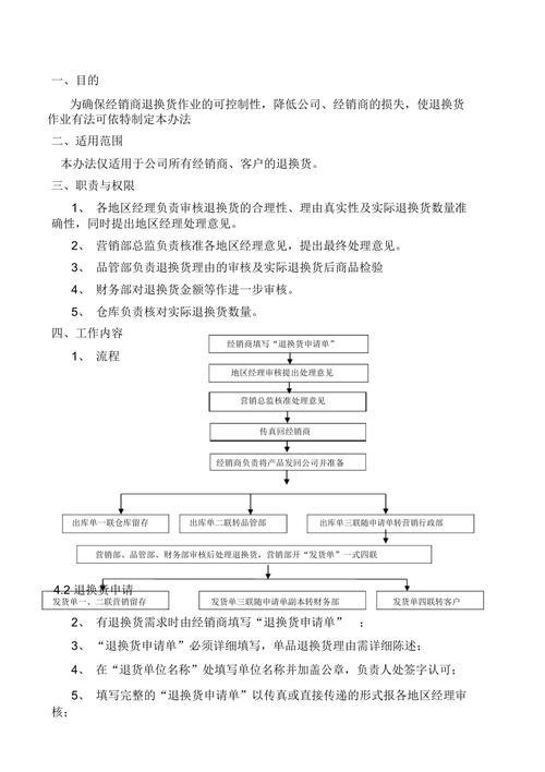 冰箱退换货规定