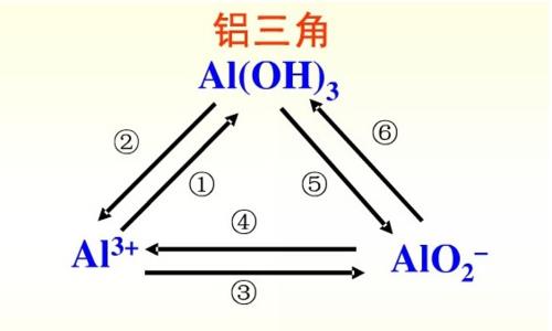 铝离子用化学符号怎么表示