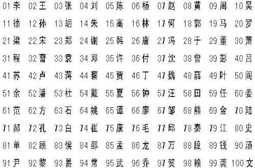 百家姓隆排名多少位