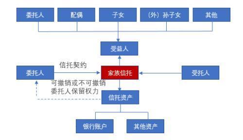 委托人和受托人分别指的是什么