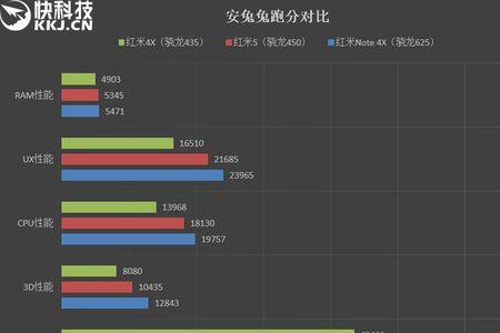 骁龙450处理器怎么样