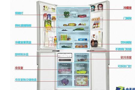 冰箱0度保鲜适合放什么