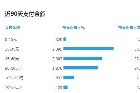 收藏加购转化率多少算正常