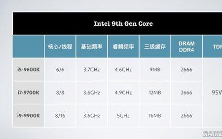 i98核16线程什么水平