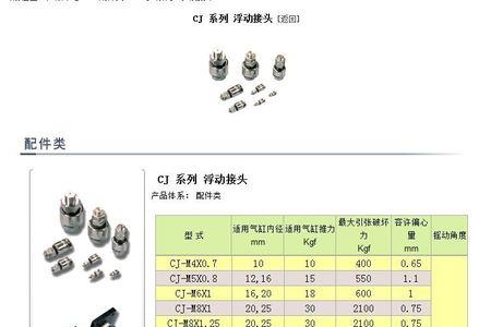 m8x1.0螺纹底孔多大