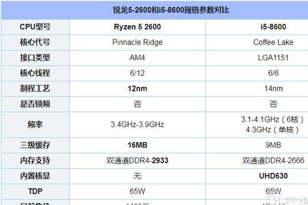 r52600支持3000内存吗