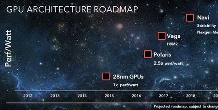 ps4 pro gpu相当于什么显卡