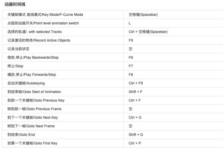 c4d复制图层快捷键