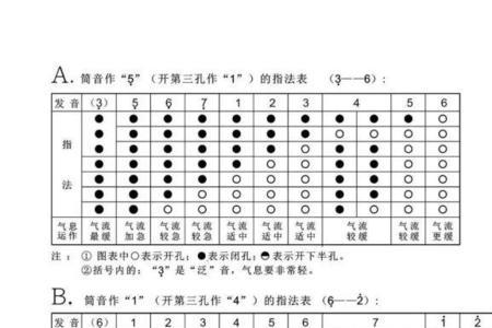 葫芦丝指法教学