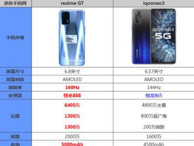 iqoo第一代参数