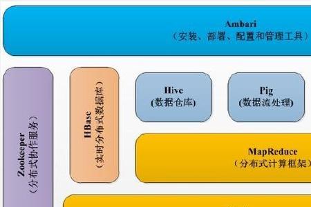 hadoop1.0的优缺点