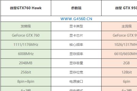 gtx760算什么级别的显卡