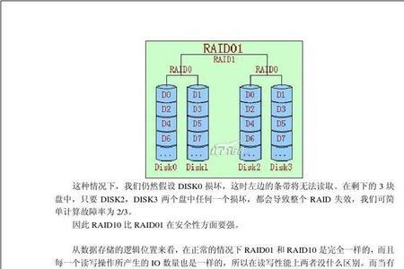 raid5和raid10的适用环境和优缺点