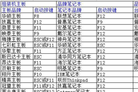 电脑选择启动盘快捷键