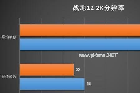 玩地下城内存8g和12G差多少