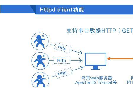 以太网转换为485通讯怎样连接电脑