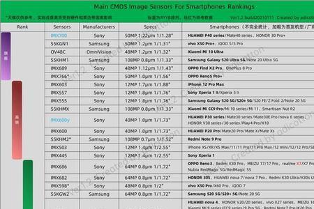 索尼手机传感器排行