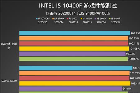 i510400f和2080s选啥电源