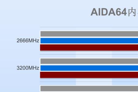 三星ddr43200可以超频多少