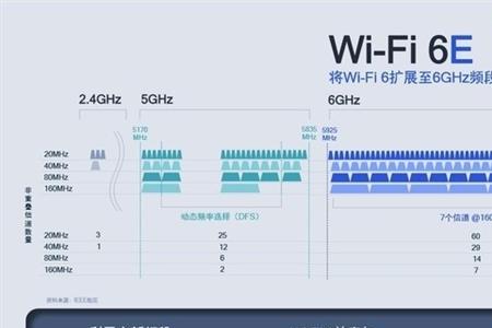 wi-fi频宽设置多少