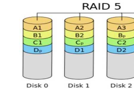 请分别介绍raid10和raid5的区别