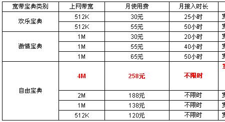 宽带4m等于多少兆