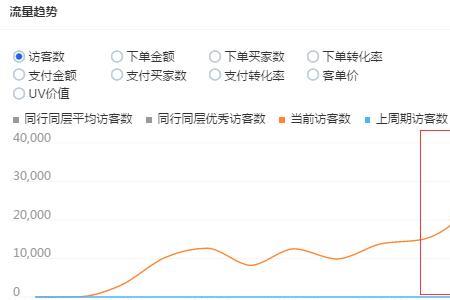 直通车扣分影响排名吗