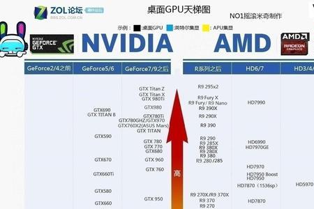 gtx965m相当于什么显卡的性能