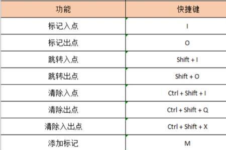 pr 常用快捷键