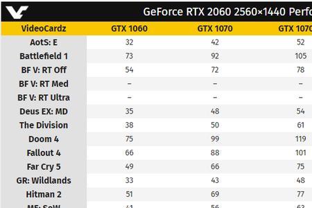 1070和2060差多少