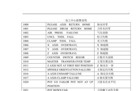 加工中心报警ps0004怎么解决