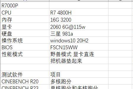 笔记本内存3200和4800差距