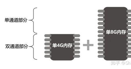 8g和16g开机速度