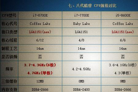 i7五代和i5八代哪个好