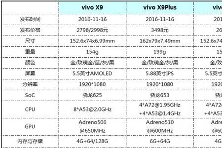 ViVOX9的参数