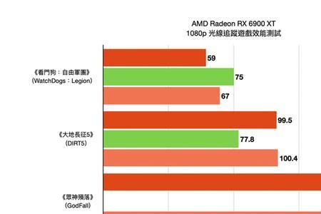 amd x4860k和i7950哪个好