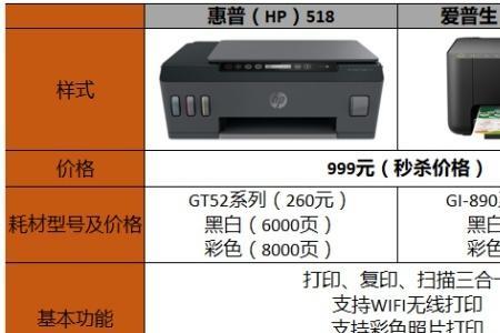 爱普生3153打印不居中