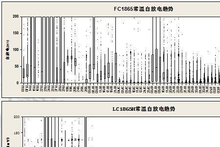 锂电池自放电周期