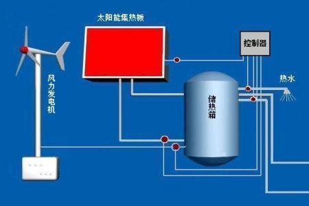 供暖后怎么关闭太阳能