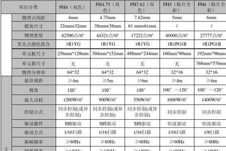 安捷特触摸显示屏技术参数