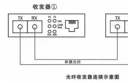 光纤插头怎样拔