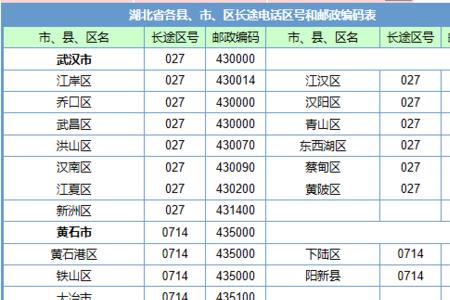 手机号码00开头的是哪里号码