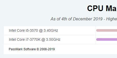 3770比3570玩游戏提升多少