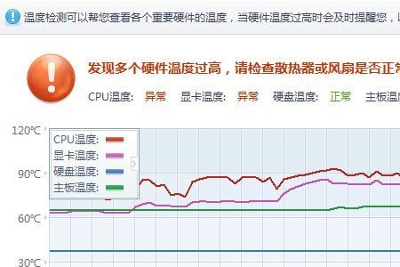 为什么电脑电量一直是95