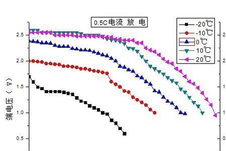 锂电池瞬间放电是什么意思