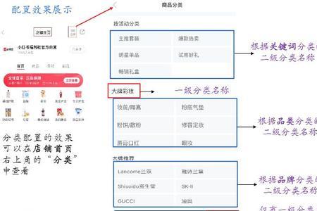 小红书关联商品有什么用