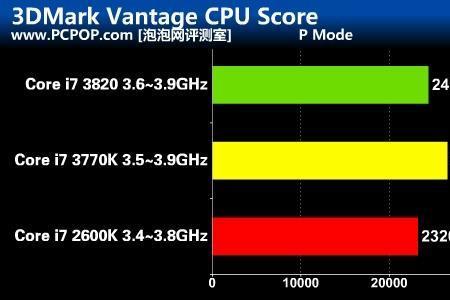 3dmark温度多少正常